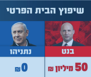 Montant des travaux privés des maisons  : Bennett – 50 millions de shekels et Netanyahou – 0 shekels