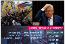 Fatah, l’illusion du “partenaire de paix” : la moitié des terroristes libérés n’appartenaient pas au Hamas