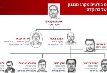 Le Mossad dévoile un vaste réseau terroriste iranien : de Téhéran à Sydney, la traque mondiale des tueurs de la République islamique