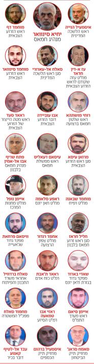hamas elimine