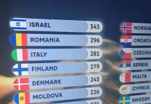 Le public en colère contre le jury de l’Eurovision : le PDG de la télévision publique moldave démissionne