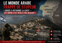Le monde arabe frappé de stupeur : « Israël a retourné la carte — cet empire s’est révélé être un bluff »