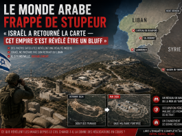 Le monde arabe frappé de stupeur : « Israël a retourné la carte — cet empire s’est révélé être un bluff »
