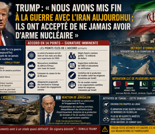 Trump : « Nous avons mis fin à la guerre avec l’Iran aujourd’hui ; ils ont accepté de ne jamais avoir d’arme nucléaire »
