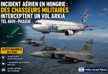 Incident aérien en Hongrie : des chasseurs militaires interceptent un vol Arkia Tel Aviv–Prague