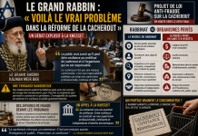 Le Grand Rabbin : « Voilà le vrai problème dans la réforme de la cacherout »