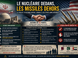 Le nucléaire dedans, les missiles dehors : le projet d’accord entre l’Iran et les États-Unis dévoilé