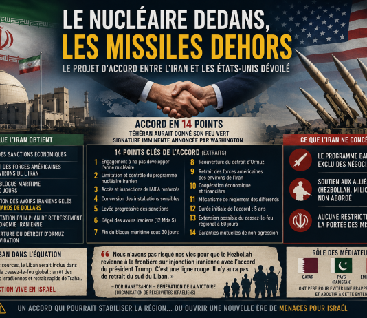 Le nucléaire dedans, les missiles dehors : le projet d’accord entre l’Iran et les États-Unis dévoilé