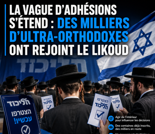 La vague d’adhésions s’étend : des milliers d’ultra-orthodoxes ont rejoint le Likoud