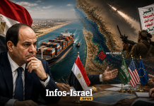 Ă€ cause du canal de Suez : l’Égypte tente de freiner l’escalade face aux Houthis