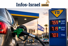 Faites vite le plein : Le prix du carburant va bondir de 61 agorot en août