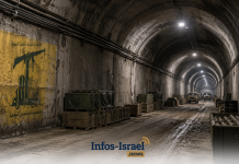 Les tunnels gĂ©ants du Hezbollah mis au jour — mais Tsahal attend l’autorisation du « propriĂ©taire »