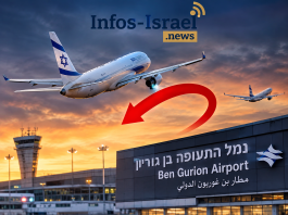 Chaos à Ben Gourion : de nombreux vols contraints de faire demi-tour et de retourner à leur point de départ