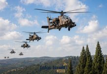 L’escadron israélien d’Apache entame son transfert permanent vers le nord, alors que Tsahal cherche à réduire ses délais de réaction face aux menaces aériennes